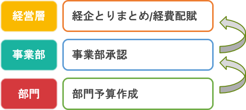 Zeal Sac 予算管理テンプレート サービス 株式会社ジール