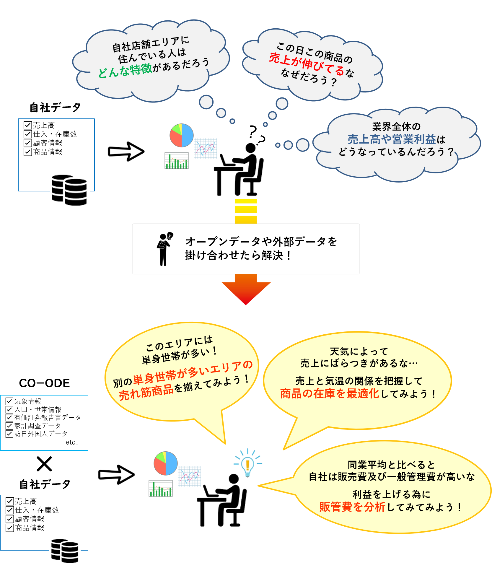 Co Ode 製品 株式会社ジール