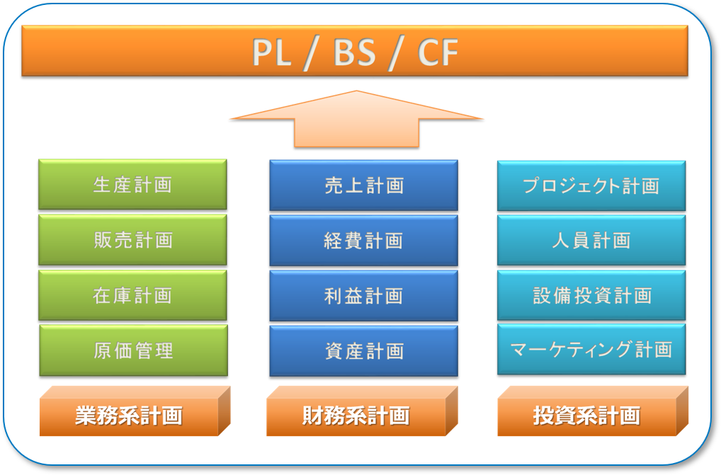 Workday Adaptive Planning 製品 株式会社ジール