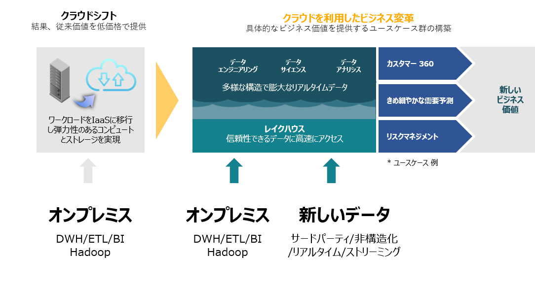 Databricks 製品 株式会社ジール