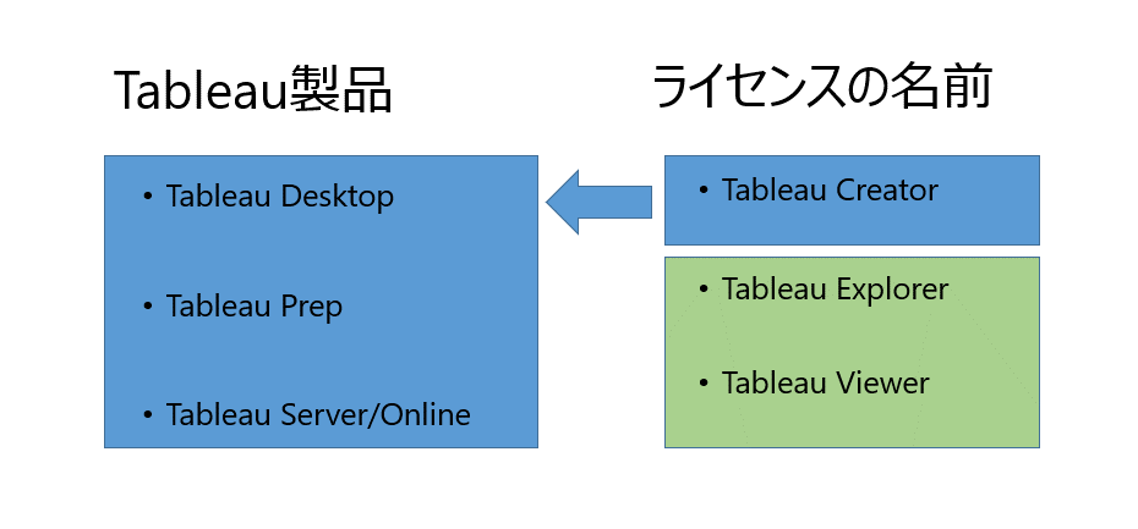 Tableau 製品 株式会社ジール