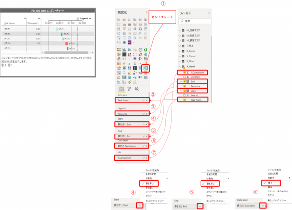 Power BIでガントチャートを作成する手順