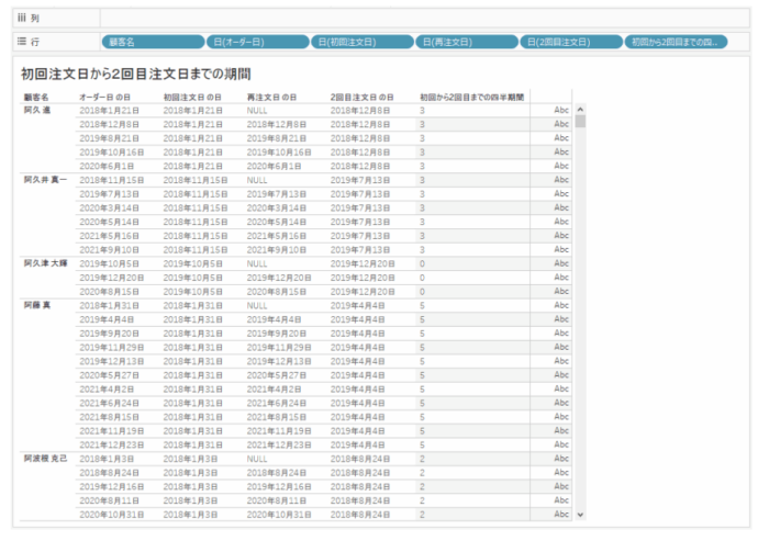 Tableau Viz Tips・小技13「LOD（詳細レベル）表現 ２」