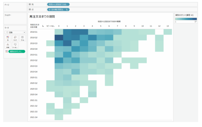 Tableau Viz Tips・小技13「LOD（詳細レベル）表現 ２」