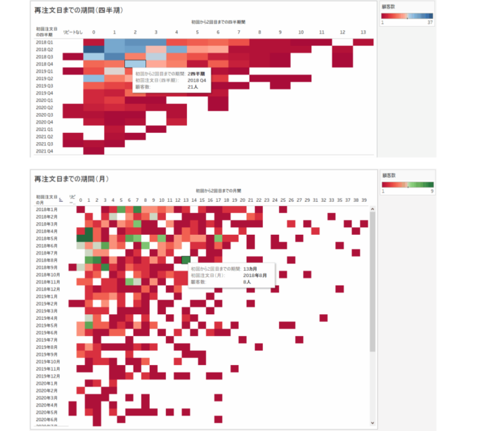 Tableau Viz Tips・小技13「LOD（詳細レベル）表現 ２」